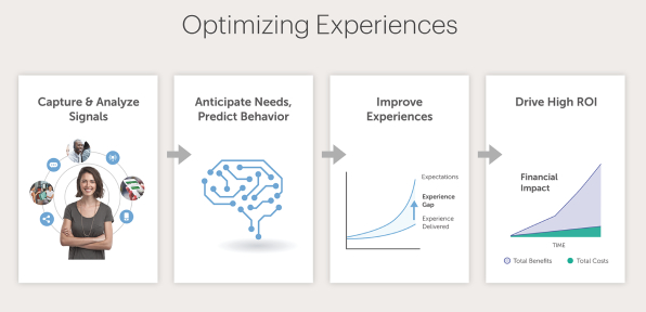 Customer Centric Operations with Medallia