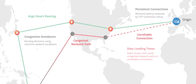 Cloudflare comes for Cisco, Amazon, Google, Microsoft