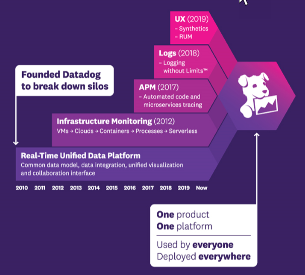DataDog Delivers Clarity