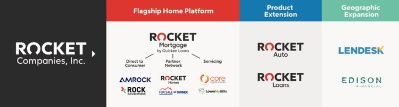 Candygram August 3 2020 - BigCommerce Rocket and Rackspace