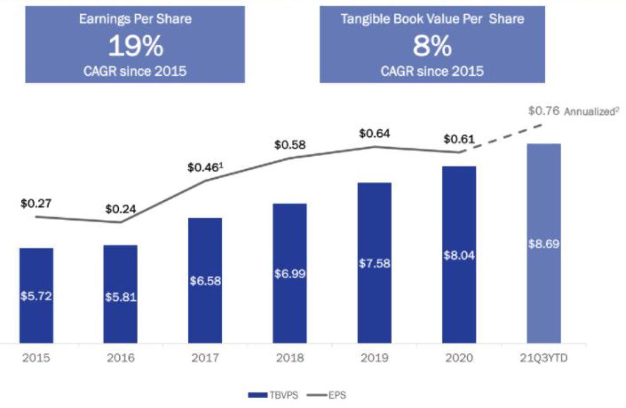 An odd little bank that could double.
