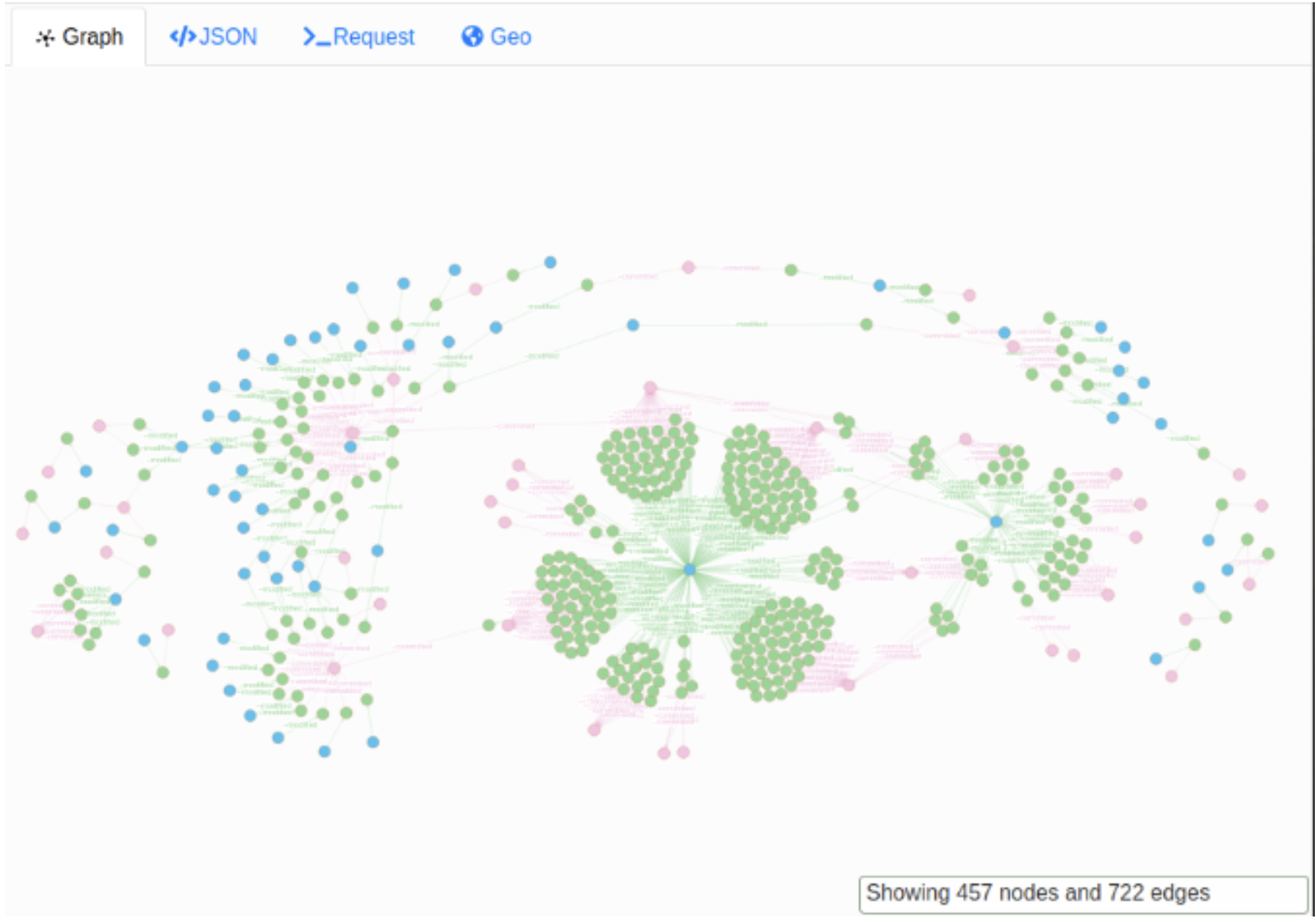 Who Owns Your Kernel?