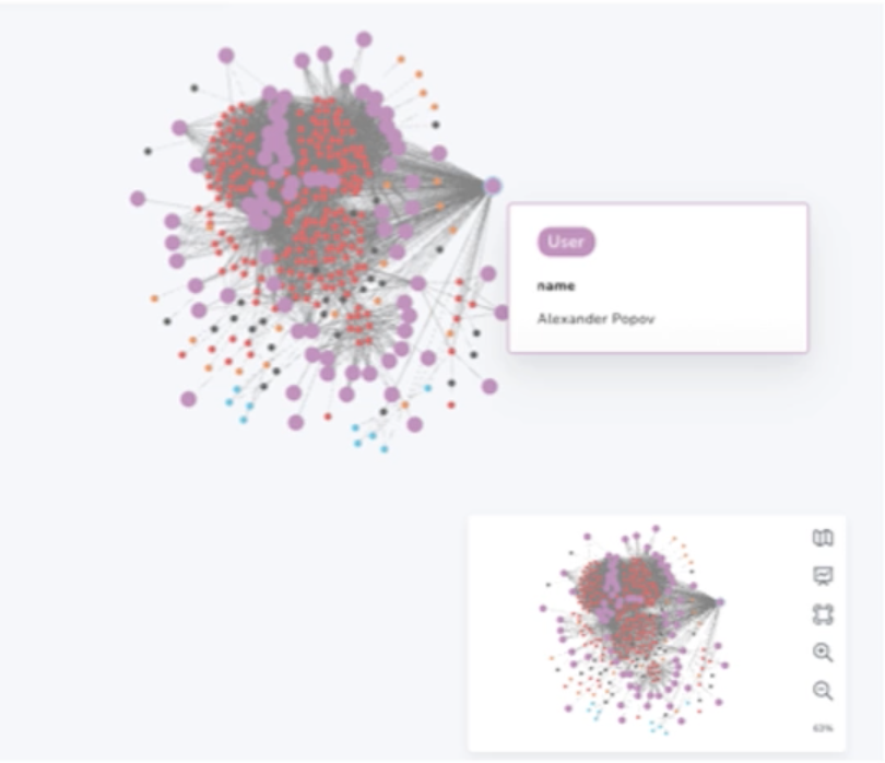 Russia’s Cyber Operations are a Threat to American National Security