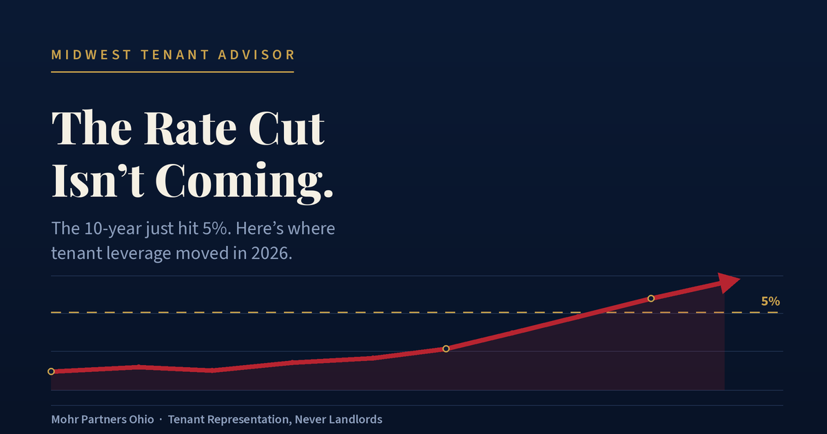 Your Landlord Bet on a 2026 Rate Cut. This Week, the Fed Is Raising Instead.
