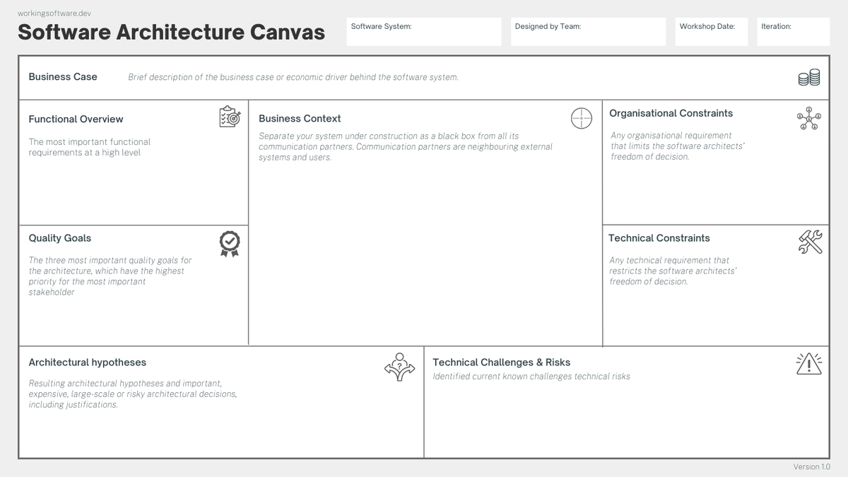 Software Architecture Canvas Download