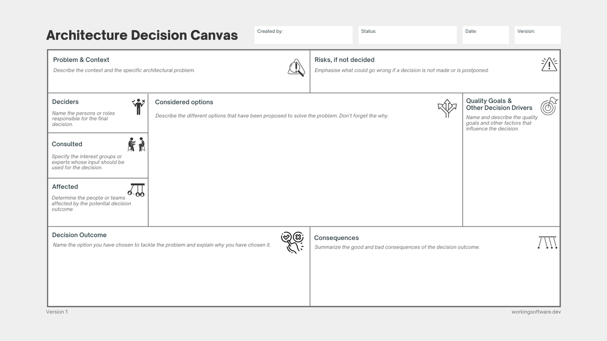 Introduction to the Architecture Decision Canvas: Making better architecture decisions together
