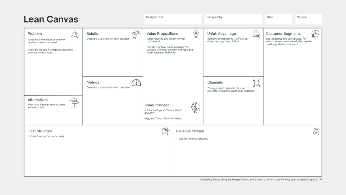 Start Every Software Initiative with a Lean Canvas (Free Download Inside!)