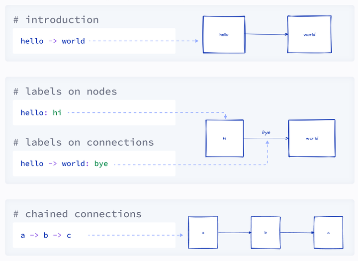 🔥 Tech Blips #23.2