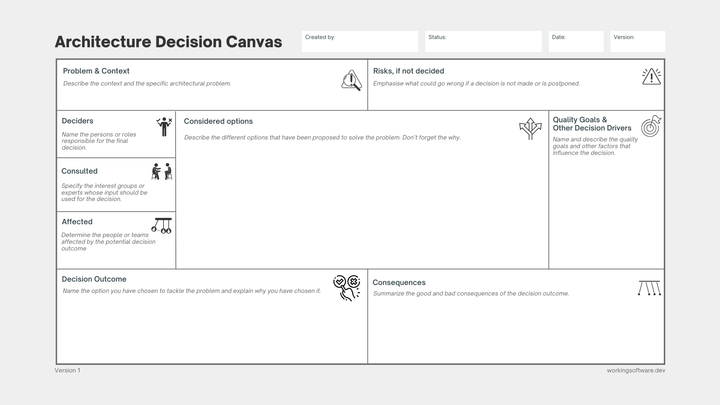 Introduction to the Architecture Decision Canvas: Making better architecture decisions together