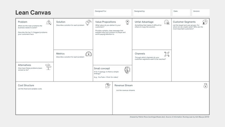Start Every Software Initiative with a Lean Canvas (Free Download Inside!)