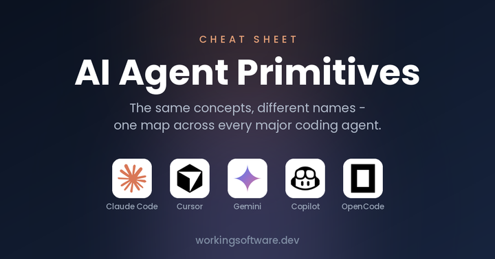 AI Coding Agents Explained: 13 Primitives Across 5 Tools