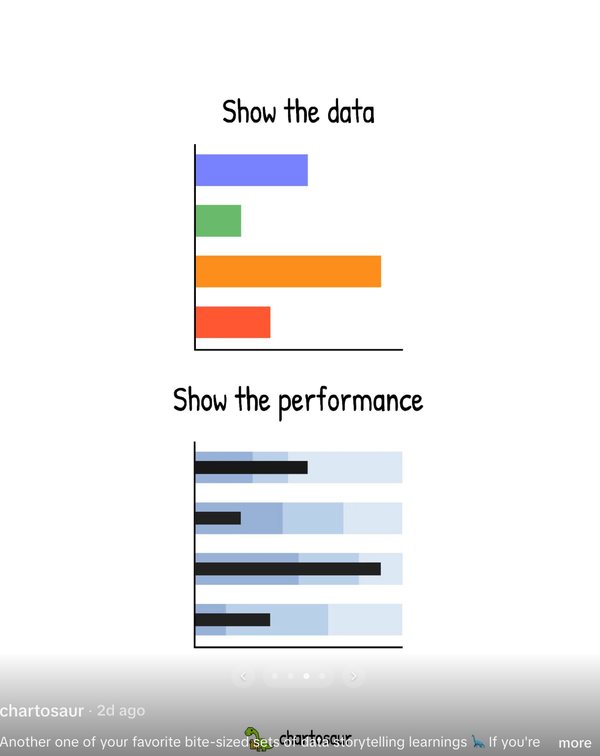 All hail the chartosaur