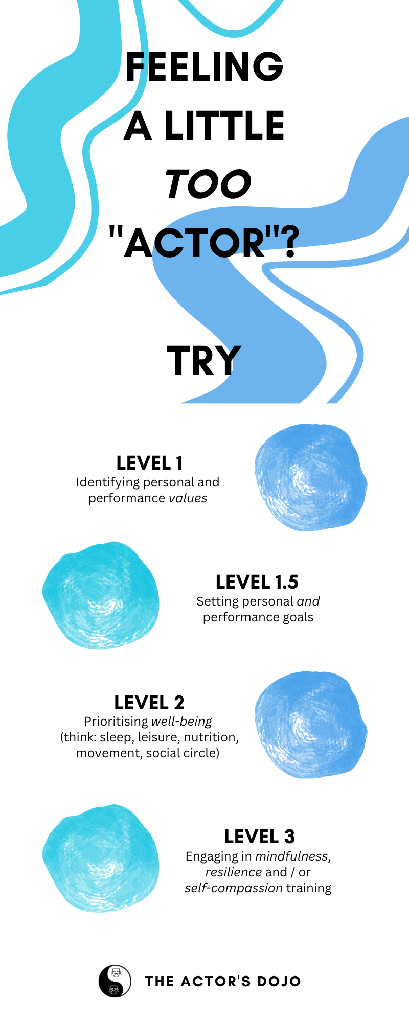 Identity_The Actor's Dojo