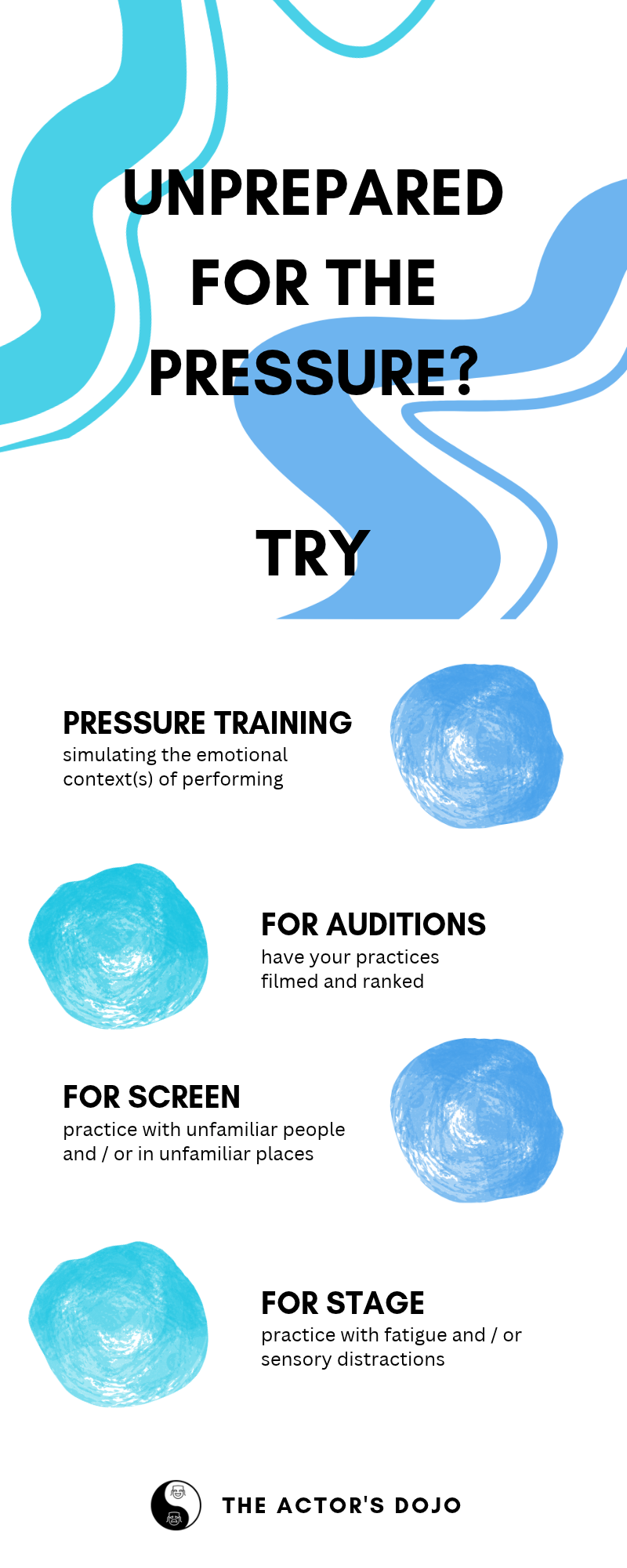 Affective Acting Training infographic