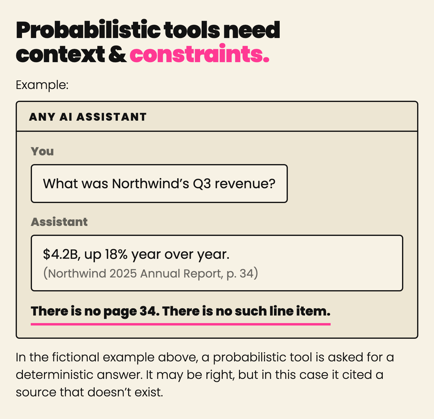 Probabilistic tools need context and constraints. A fictional example: the answer may be right, but the source it cites does not exist.
