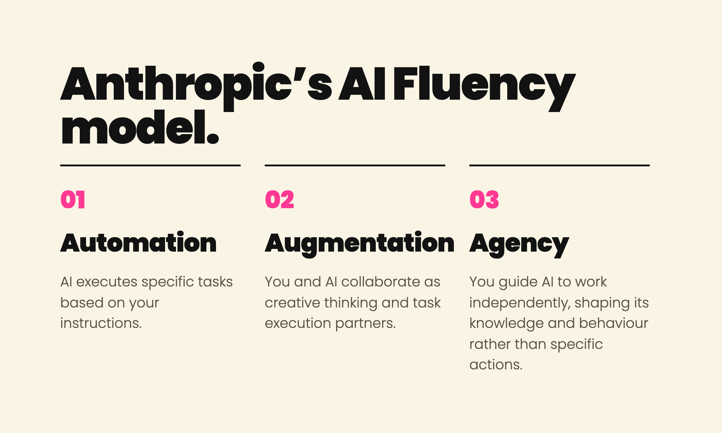 Anthropic’s AI Fluency model: automation, augmentation, agency.