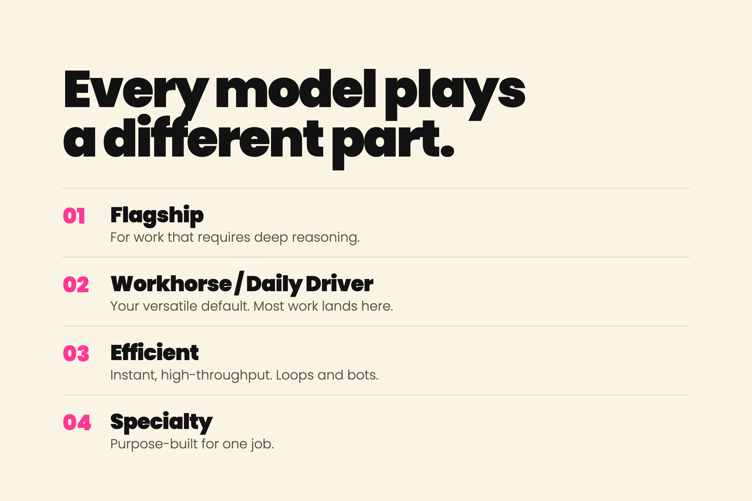 Every model plays a different part — the four classes we run.