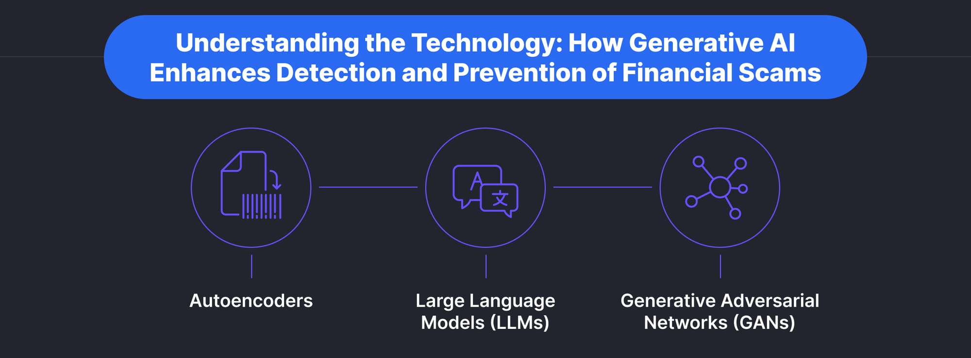 Understanding the Technology: How Generative AI Enhances Detection and Prevention of Financial Scams