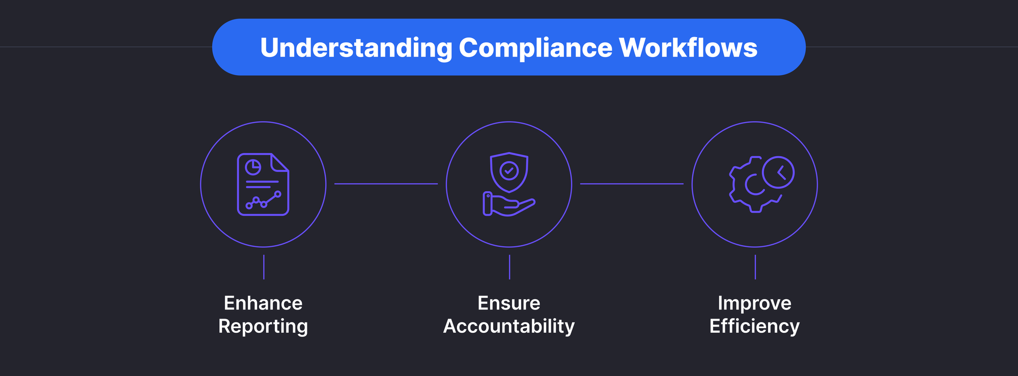 Understanding Compliance Workflows