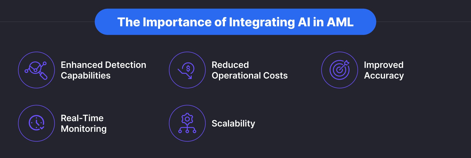 The Importance of Integrating AI in AML