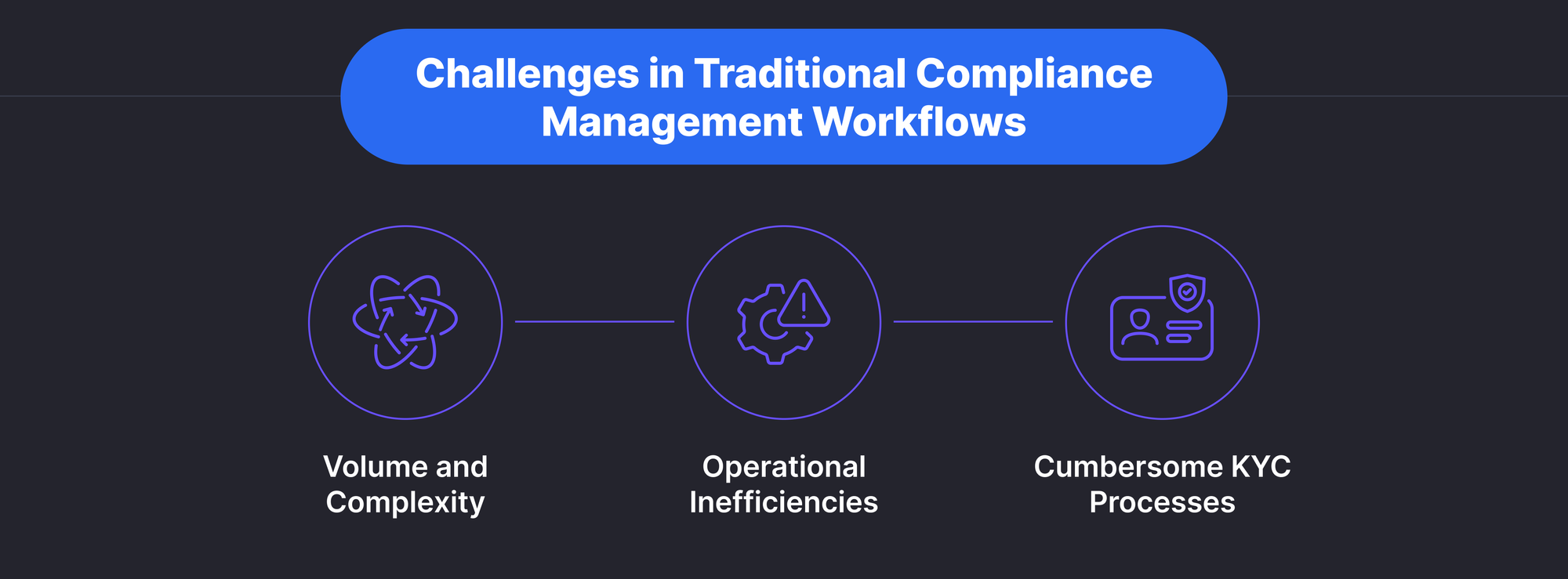 Challenges in Traditional Compliance Management Workflows