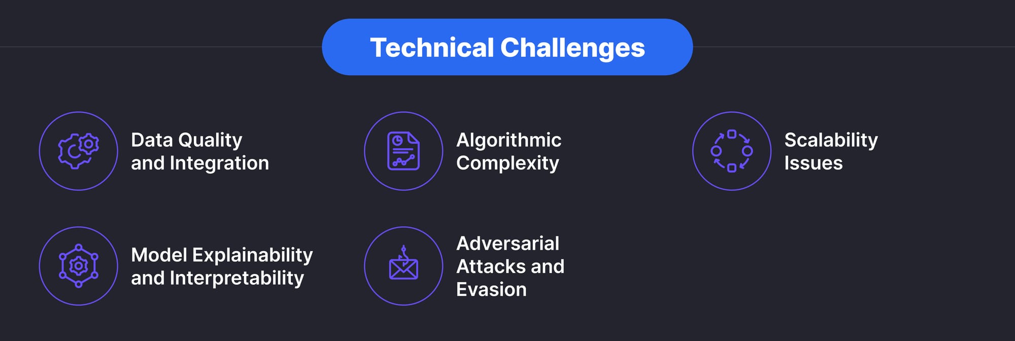 Technical Challenges 