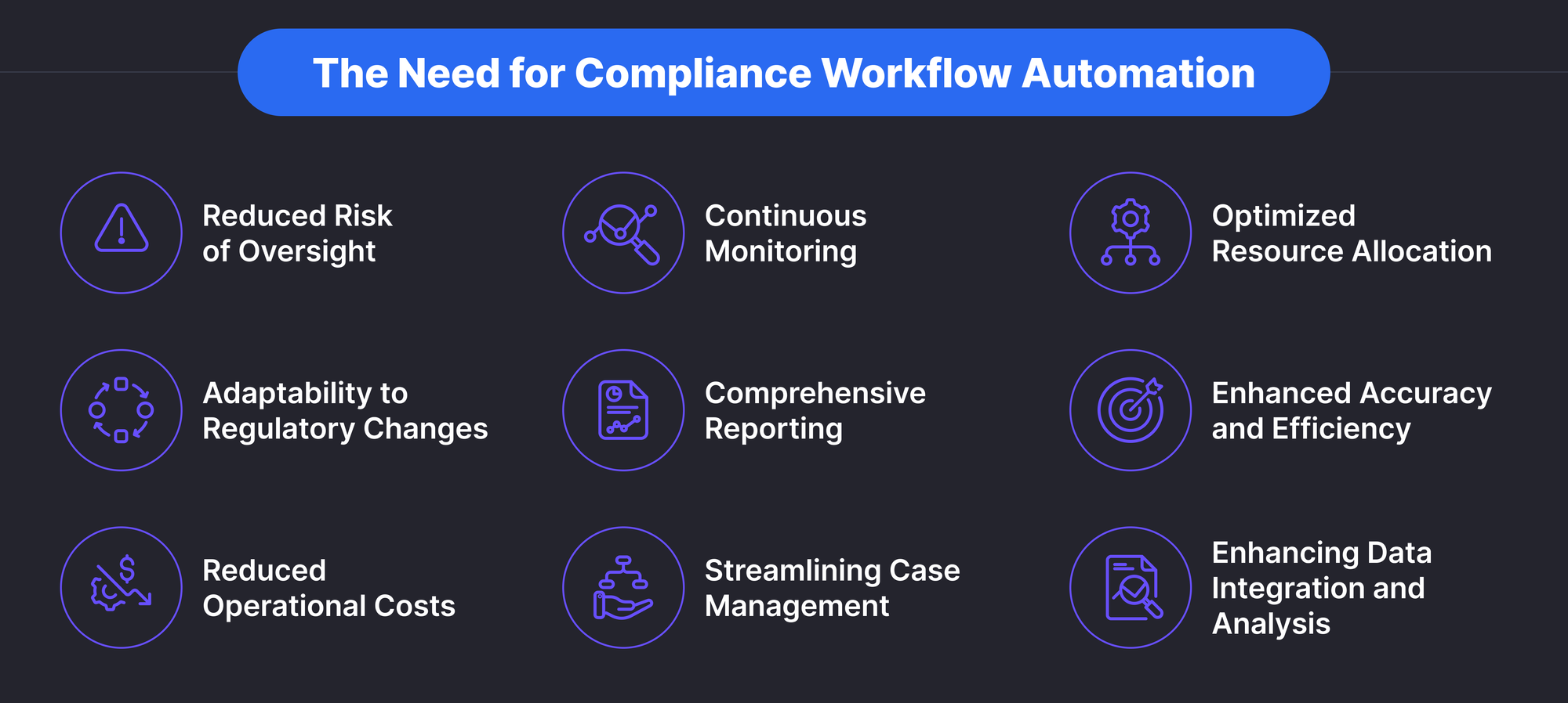The Need for Compliance Workflow Automation