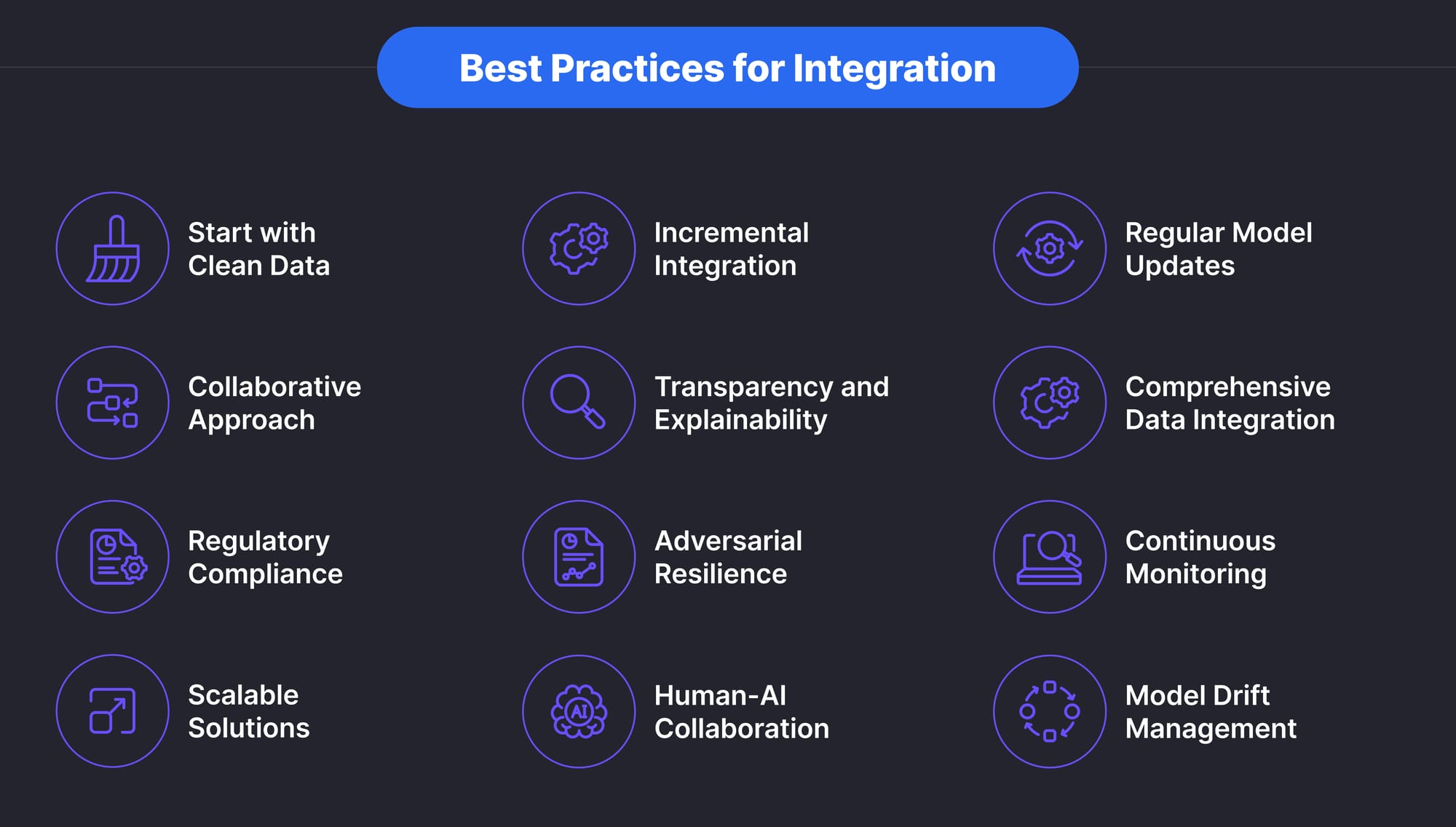 Best Practices for Integration