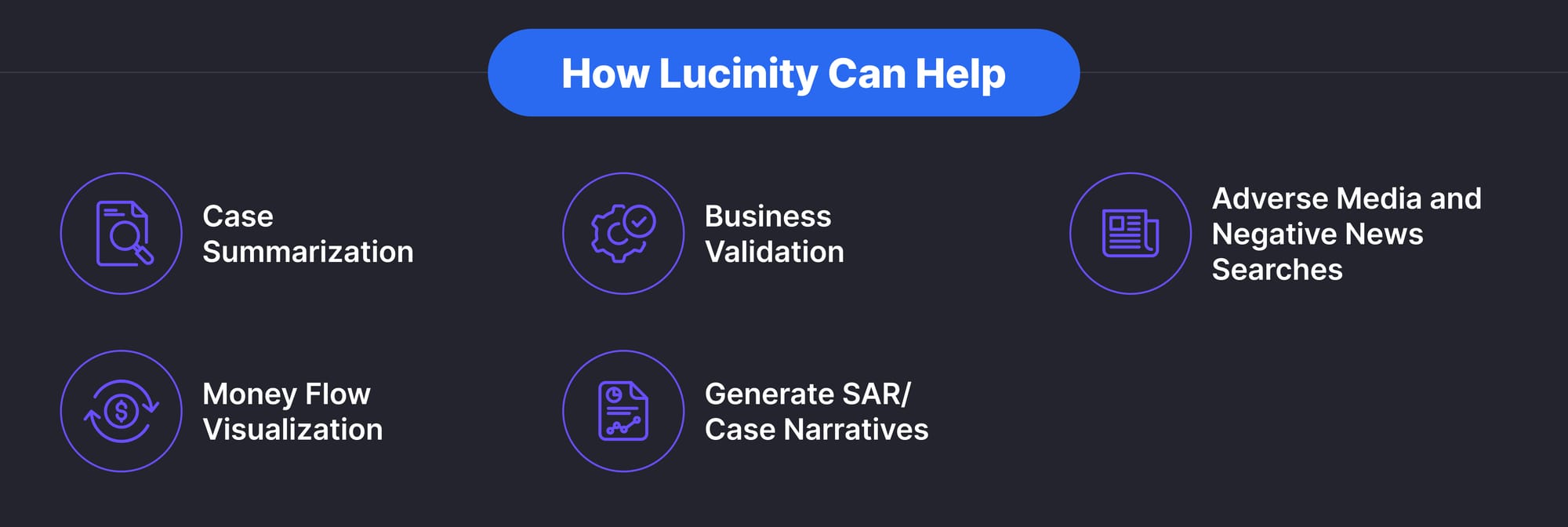 How Lucinity Can Help