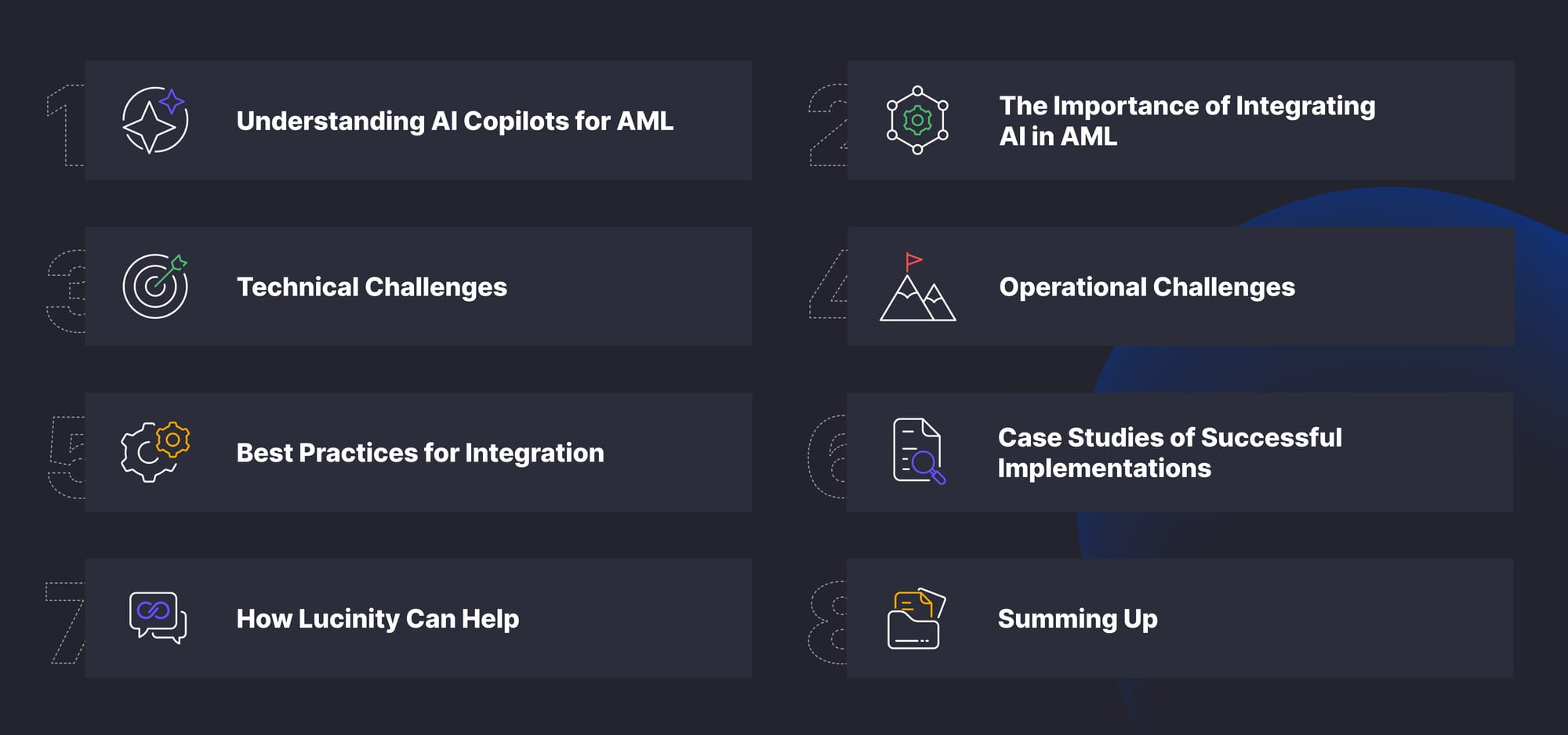 Integrating AI Copilots into AML Frameworks