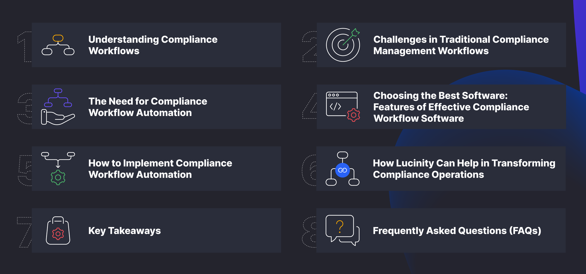 Compliance Operations with Workflow Automation Software