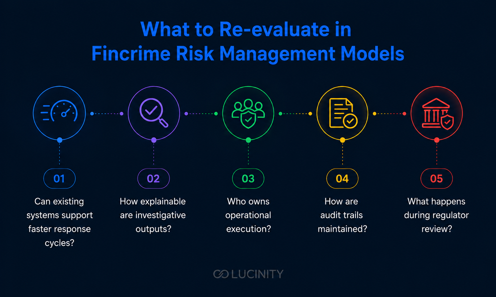 What Should European Banks Evaluate Before Changing Their Financial Crimes Risk Management Model?