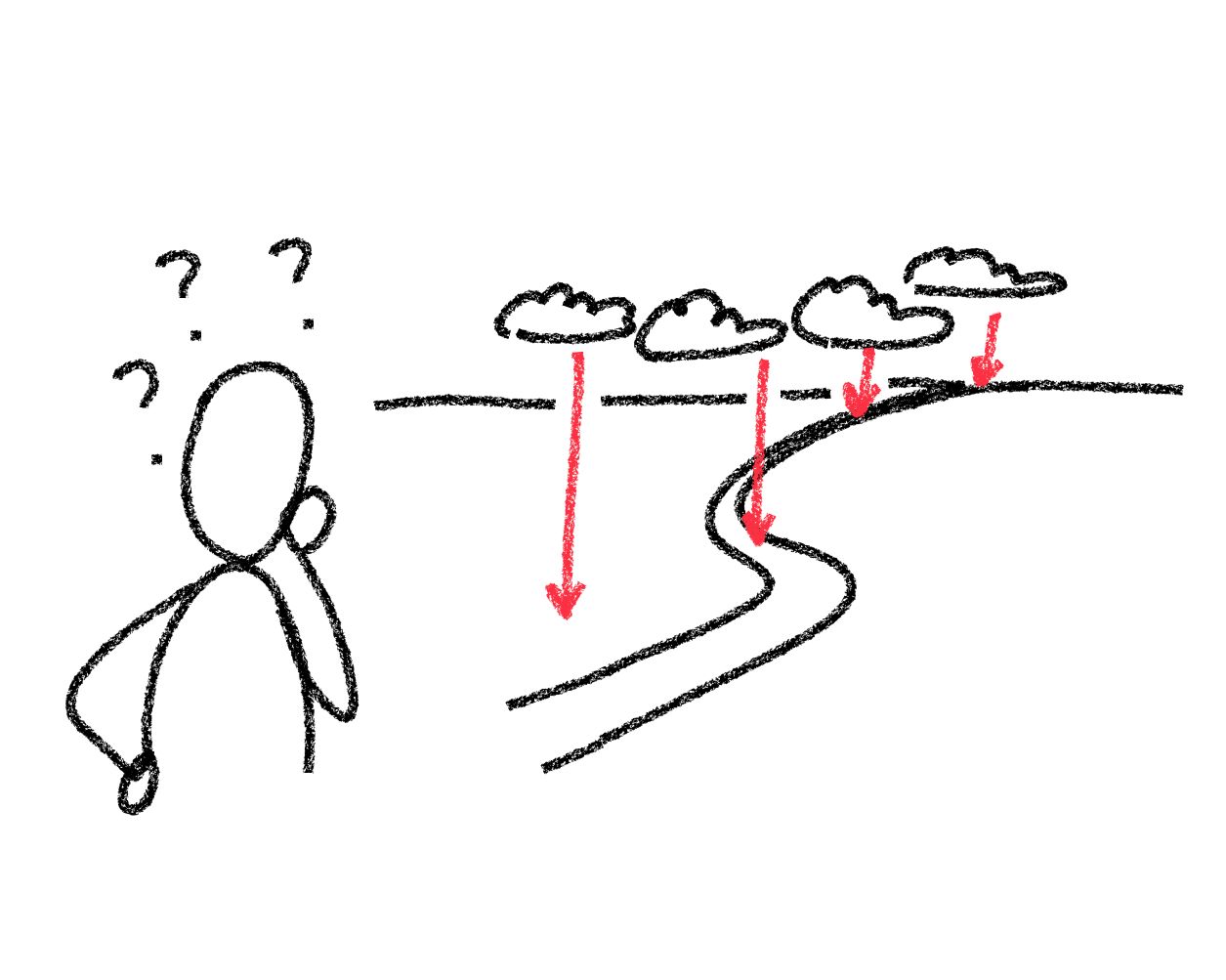 Three "what about...?" questions when considering Shape Up