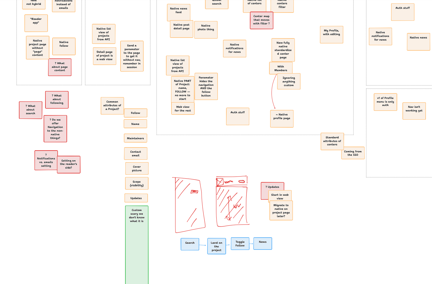 Shaping isn't writing