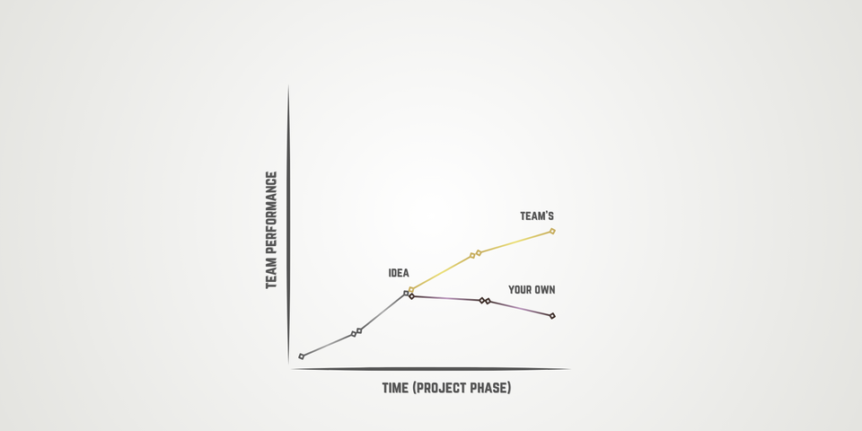 The Hardest Leadership Lesson: Letting Go of Your Own Ideas