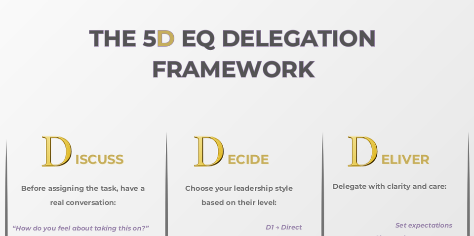 The 5D EQ Delegation Framework