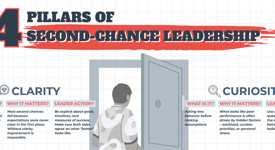 The 4 Pillars of Second-Chance Leadership
