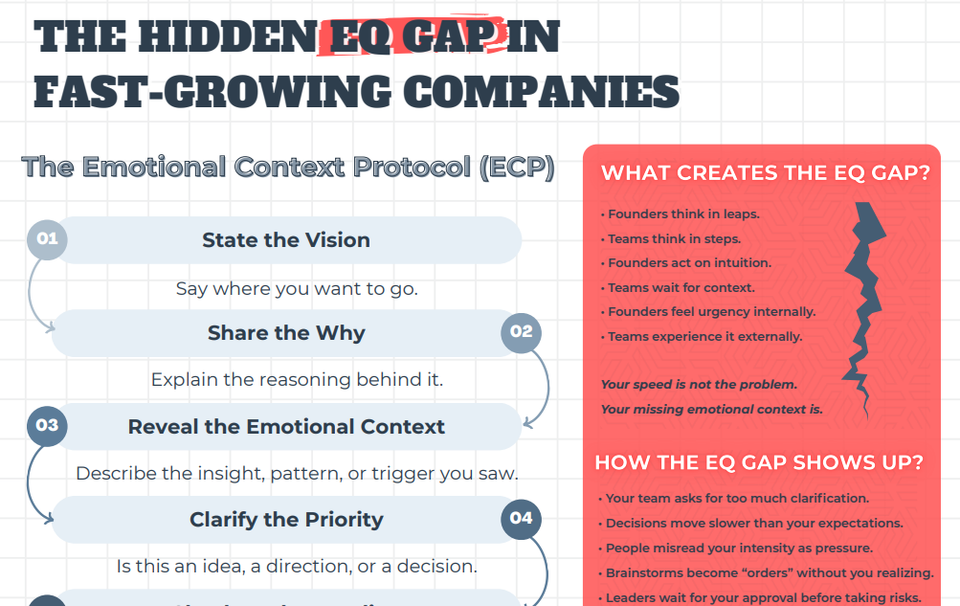 The EQ Gap Between Founders and Their Leadership Team