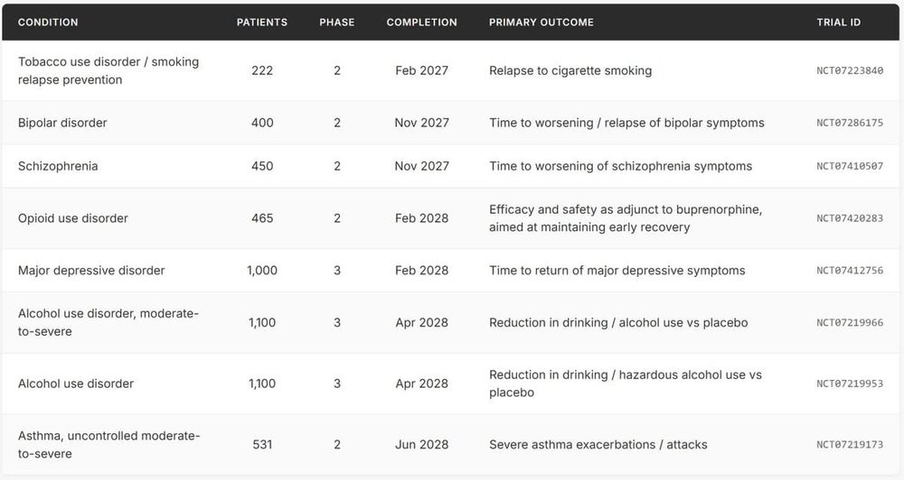 Brenipatide: Agonis GLP-1/GIP Bulanan Baru dari Eli Lilly — Uji Klinis dari Rokok hingga Asma