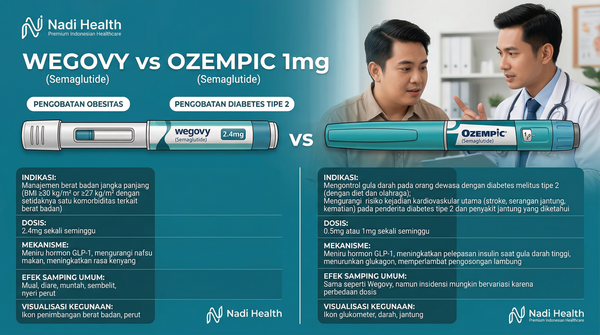 Tabel perbandingan Wegovy vs Ozempic: indikasi, dosis, harga, dan persetujuan BPOM
