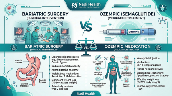 Perbandingan operasi bariatrik vs Ozempic untuk penurunan berat badan di Indonesia