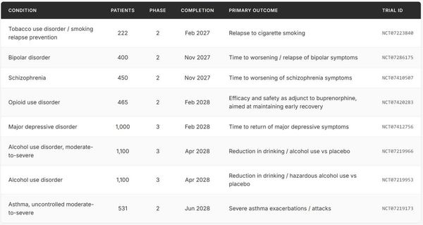 Brenipatide: Agonis GLP-1/GIP Bulanan Baru dari Eli Lilly — Uji Klinis dari Rokok hingga Asma