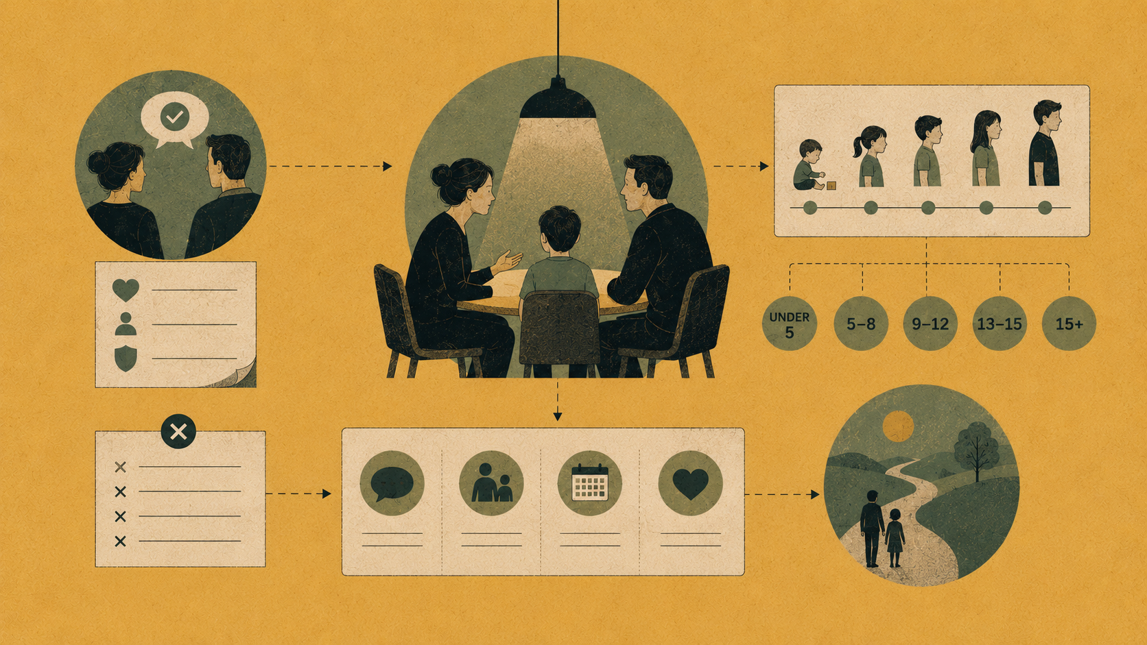 How to tell the kids when you separate: what to say and what not to