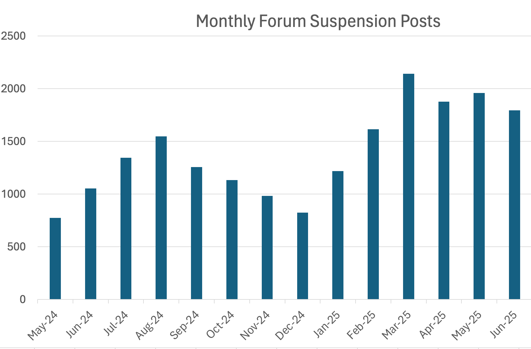 EP 213 - GBP Suspensions, AI Overviews & New Best Practices for AI-Era Local SEO and Reviews