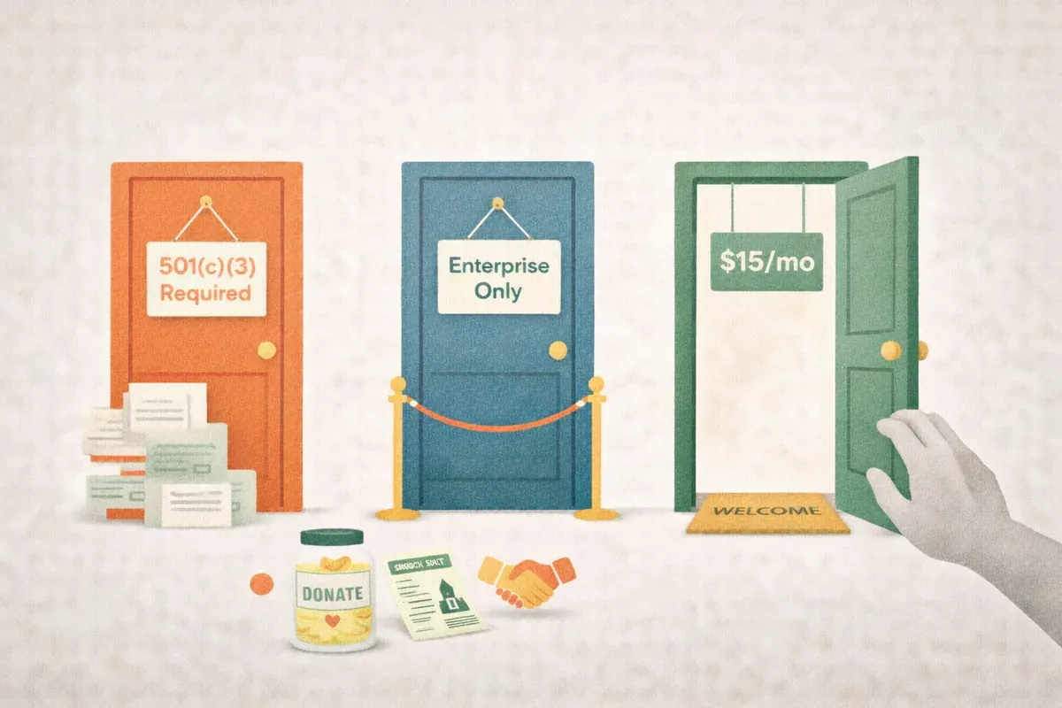 Editorial illustration of three access doors showing nonprofit email pricing barriers versus an open affordable option with simple monthly pricing and minimal requirements