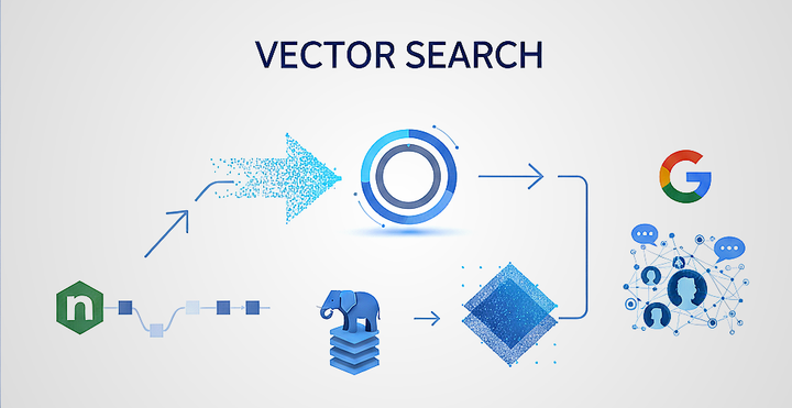 Vector search แบบง่าย ๆ จนงง