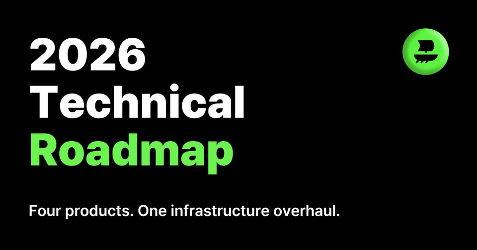 2026 HPP Technical Roadmap