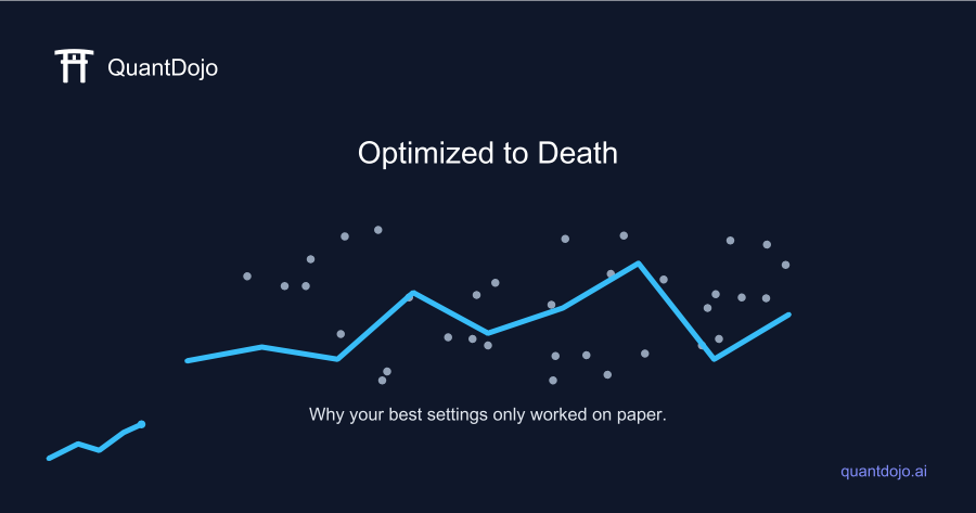 A scatter plot showing an overfit wiggly curve snaking through noisy data points, illustrating curve-fitting in trading strategy optimization.