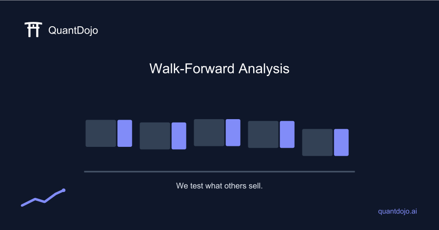 Walk-Forward Analysis