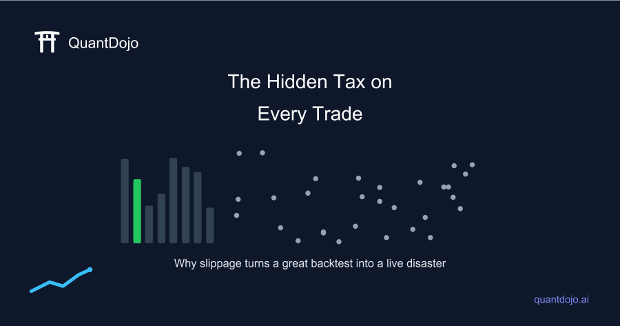 Chart showing how slippage in backtests inflates CAGR and Sharpe ratio compared to live trading results